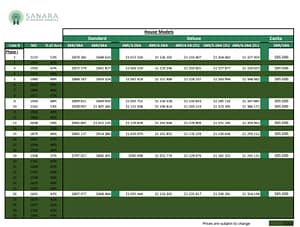 Sanara Reserva Conchal - Phase 1 (20)